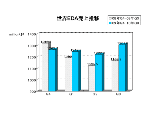 EDAC Report2010Q3.gif